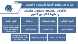 السفر الى الصين لاستيراد ماكينات وخطوط انتاج