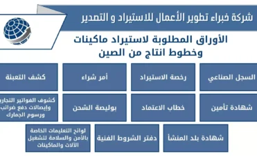 السفر الى الصين لاستيراد ماكينات وخطوط انتاج