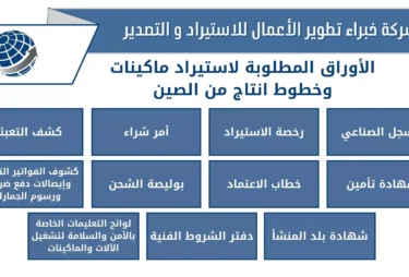 السفر الى الصين لاستيراد ماكينات وخطوط انتاج