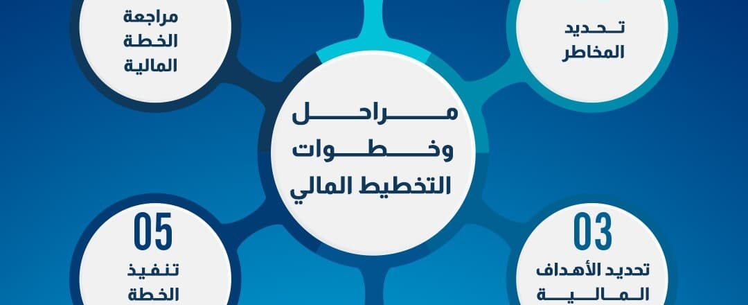 التخطيط المالي للاستيراد