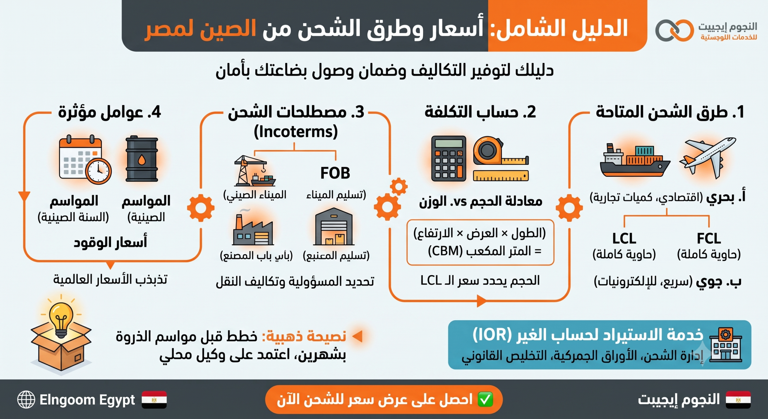 إنفوجرافيك يوضح أسعار وطرق الشحن من الصين لمصر - النجوم إيجيبت