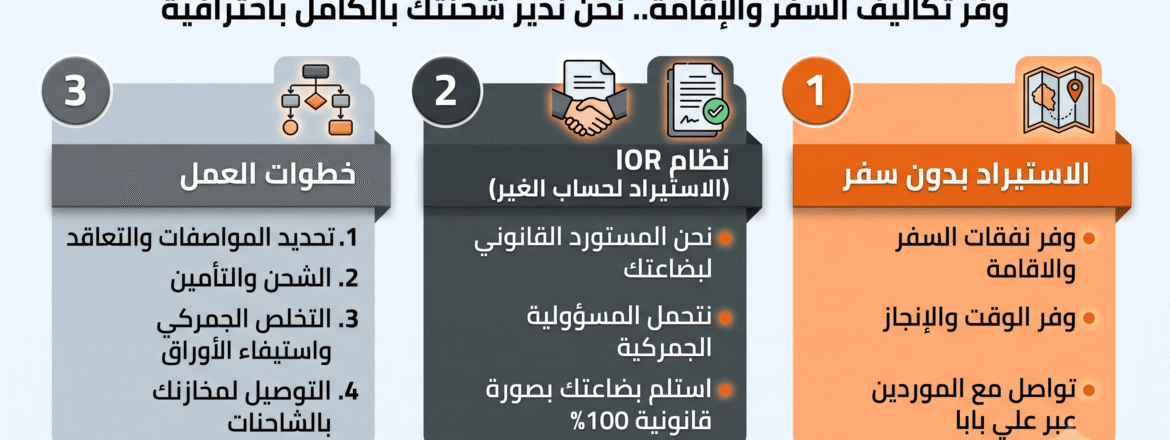 إنفوجرافيك يوضح خطوات الاستيراد من الصين بدون سفر ونظام IOR لحساب الغير مع شركة النجوم إيجيبت لتوفير نفقات الإقامة والشحن.