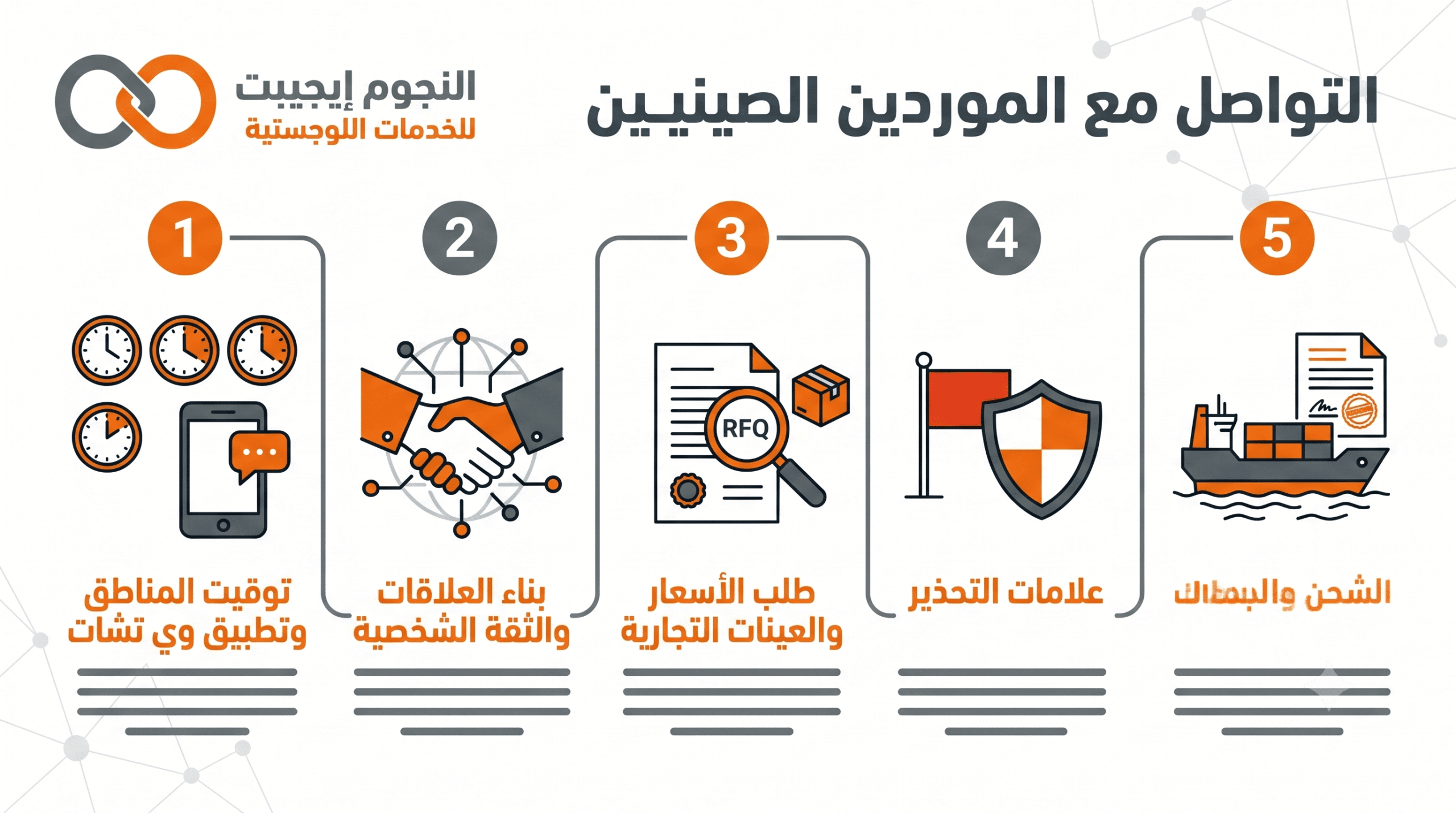 إنفوجرافيك يوضح أسرار وخطوات التواصل مع المورد الصيني