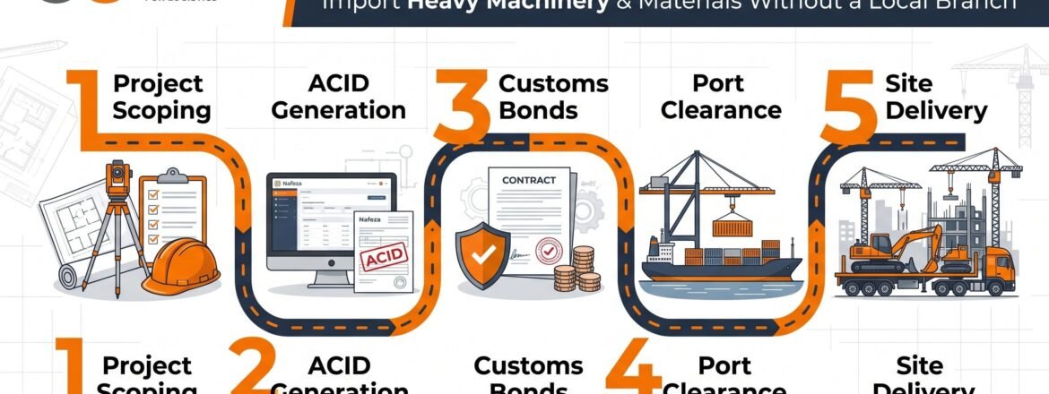 5-step IOR Egypt Contractors customs clearance and logistics journey for mega-projects.